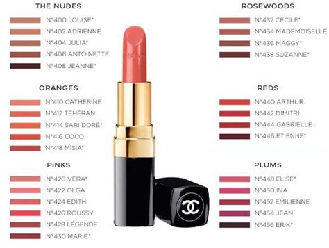 chanel pink lipstick shades|chanel lipstick colour chart.